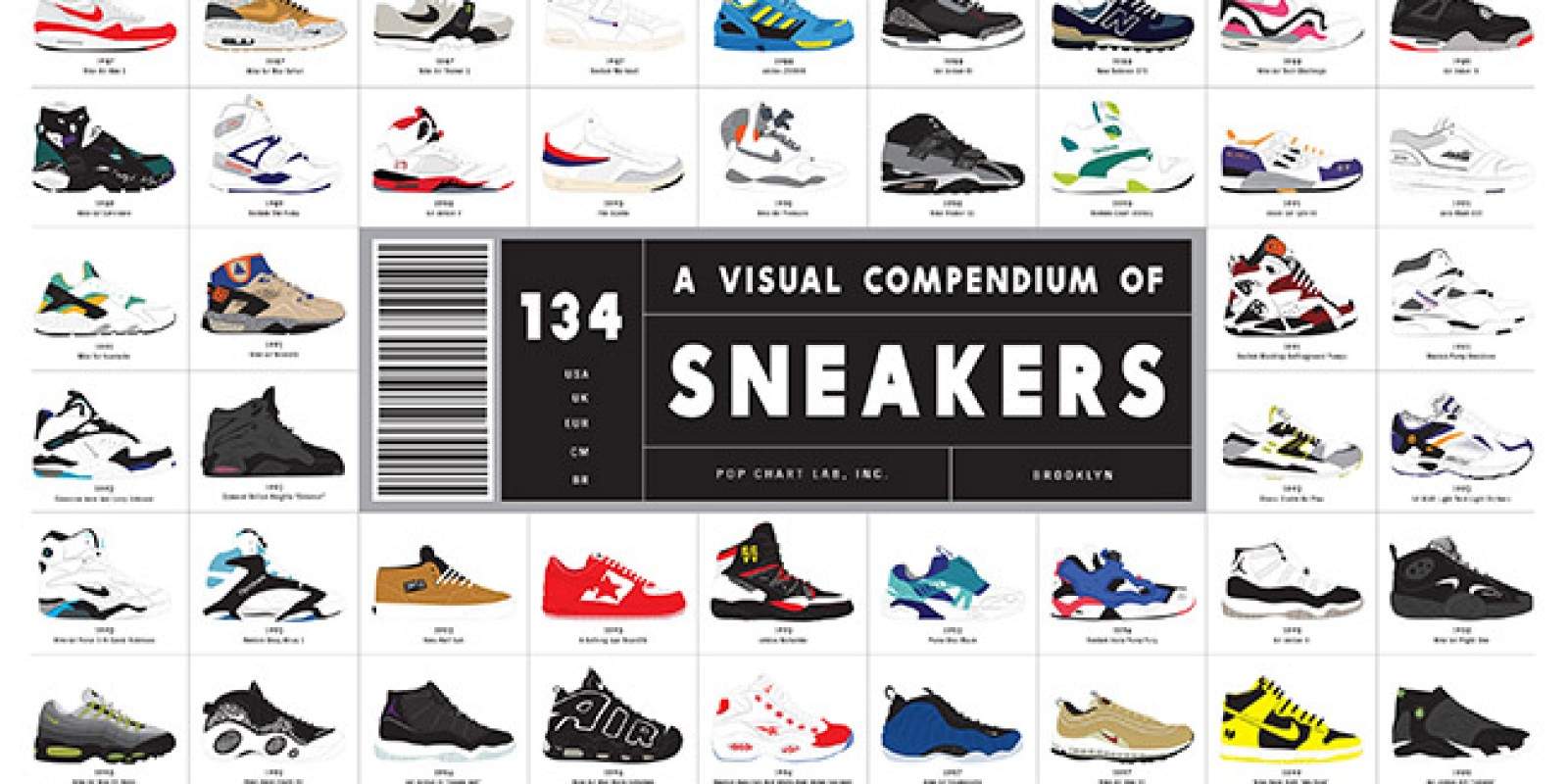 A Visual Compendium Of Sneakers Von Pop Chart Lab Con - vrogue.co